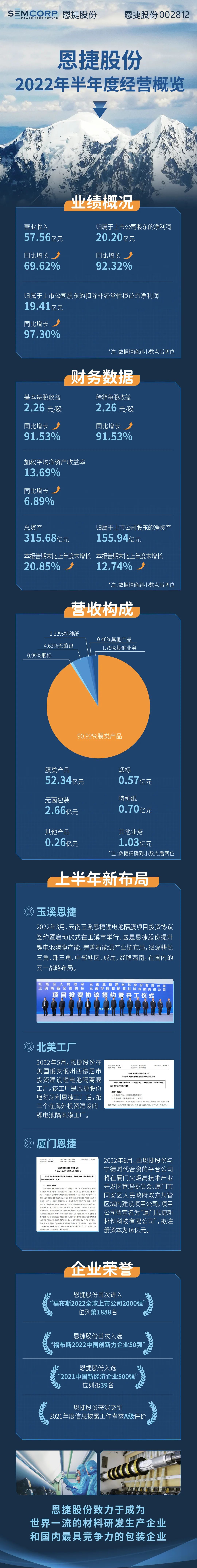 1670552282613624 1670552282613624